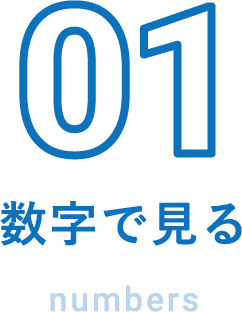 数字で見る