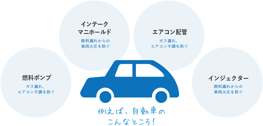 シーリング製品はこんなところに使われている